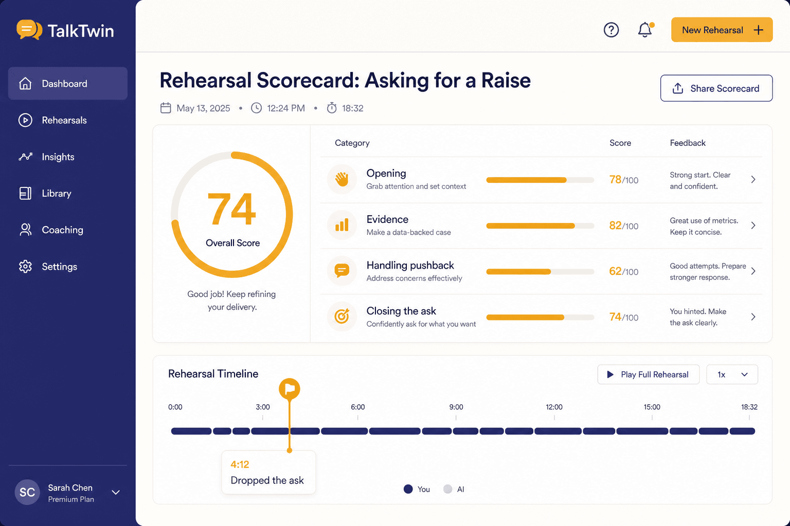 The rubric scorecard, with a flagged moment marking the point where the ask got dropped